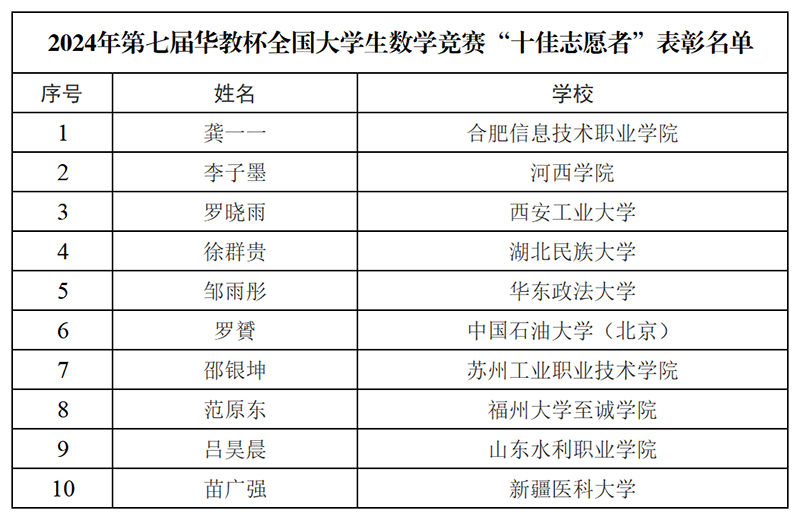 十佳志愿者.png