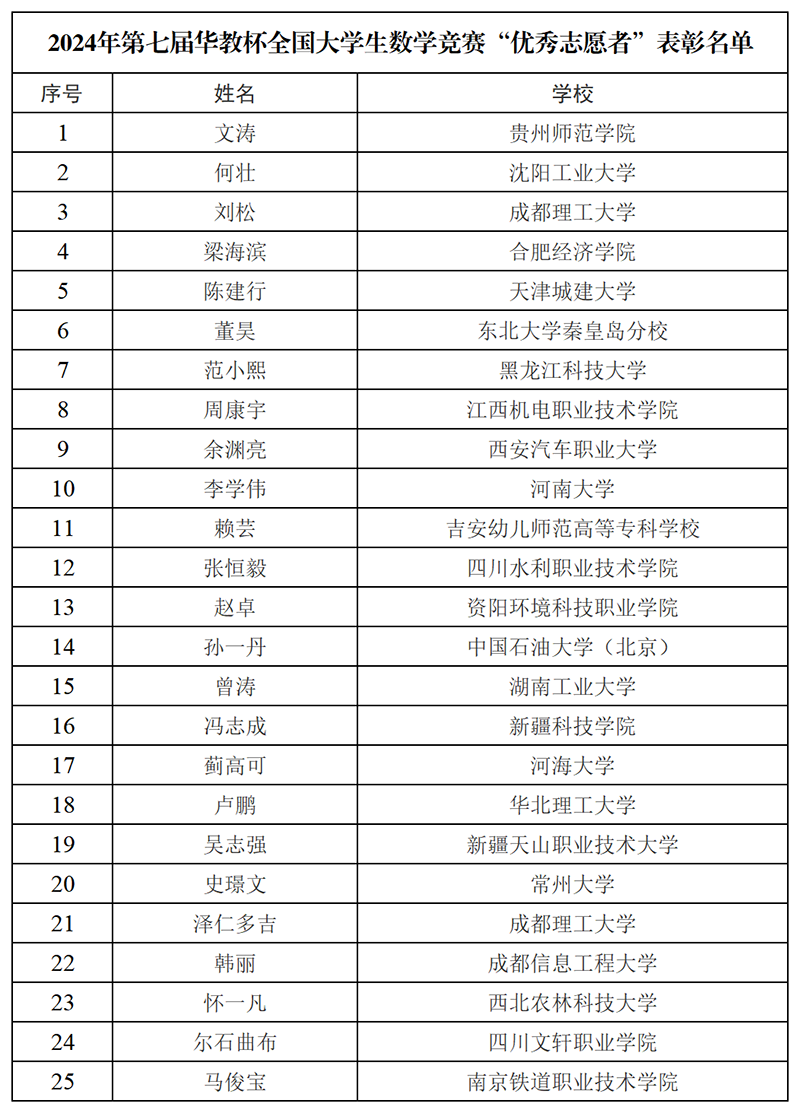 优秀志愿者.png