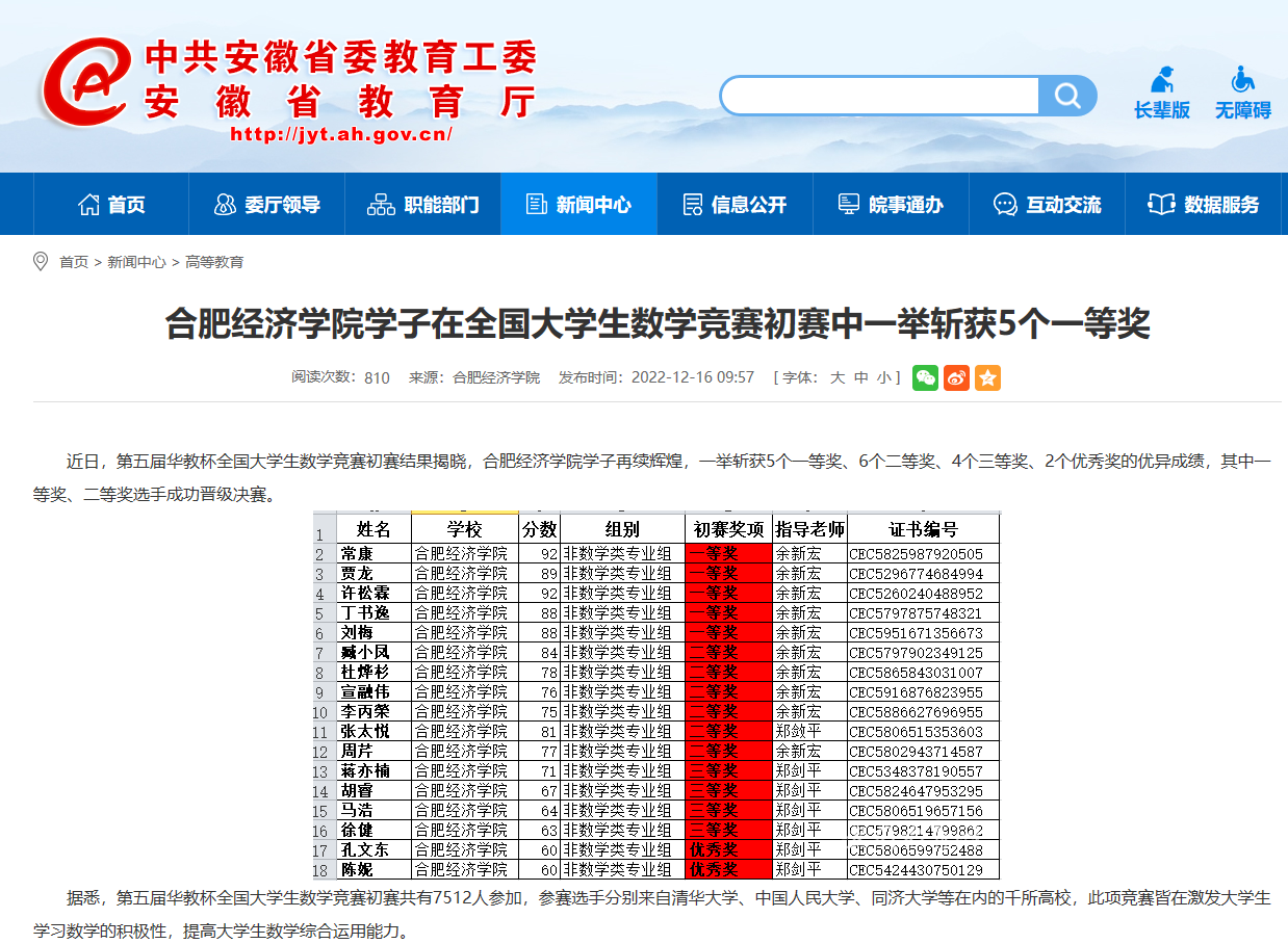 安徽省教育厅（2022年）